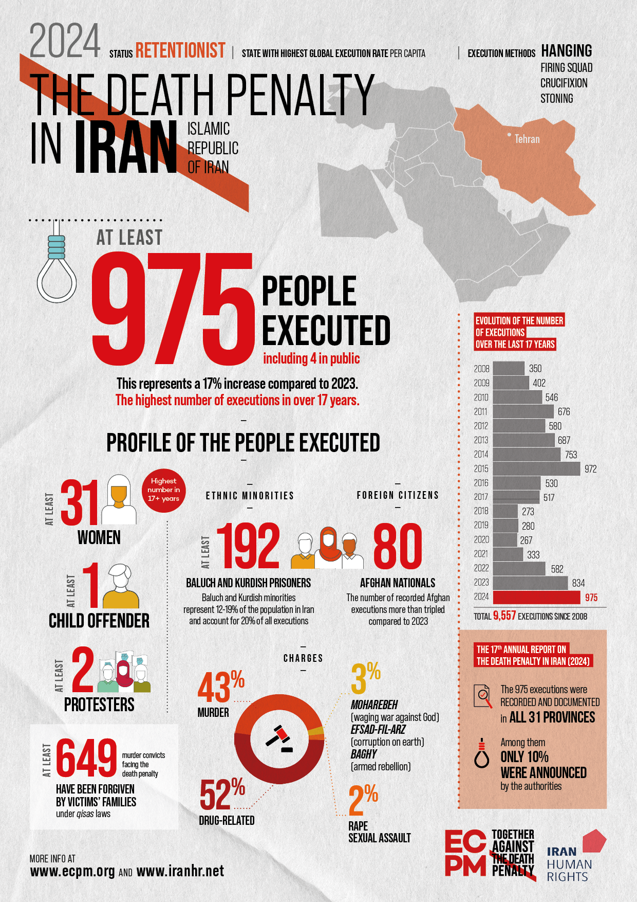 Thumbnail infographics - The death penalty in Iran (2024)